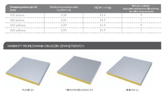 Płyta obornicka